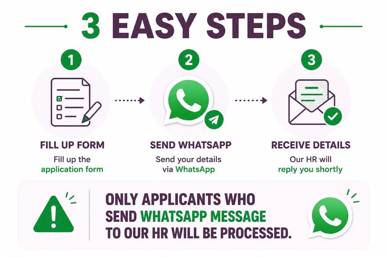 Three steps: fill up the form, send a WhatsApp message, receive the details